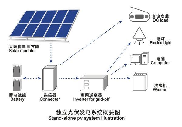 济南半片光伏组件价格