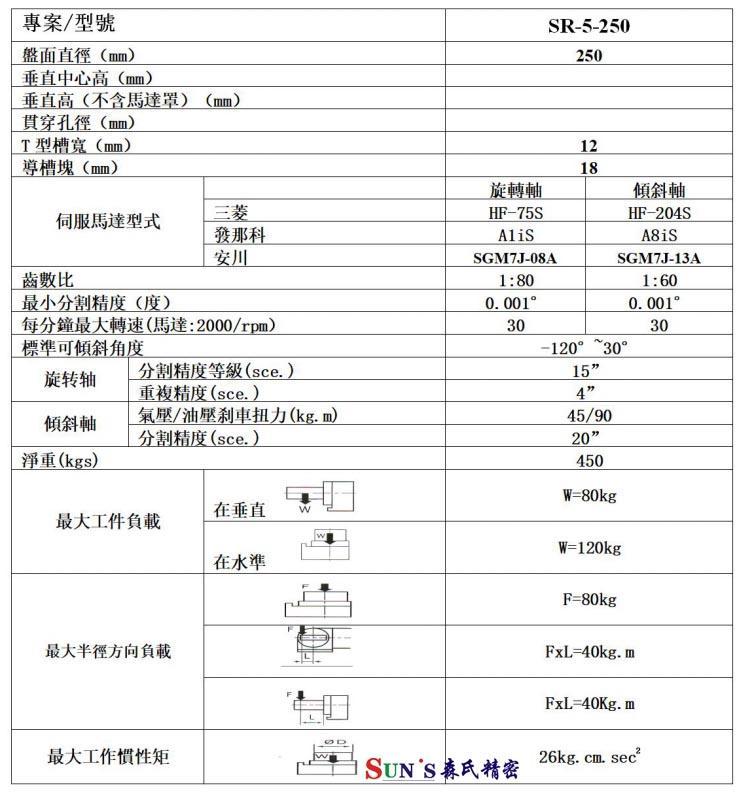 镇江五轴转台制造厂
