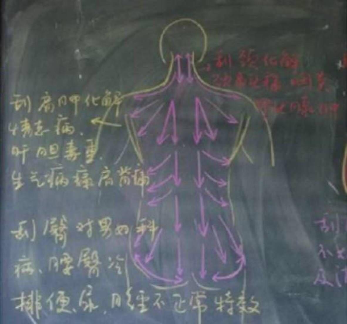 成都疑难杂病培训