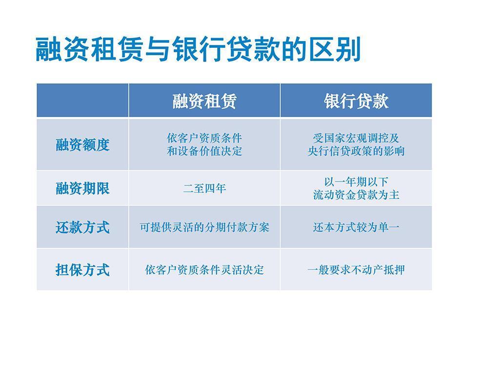 融zi租赁