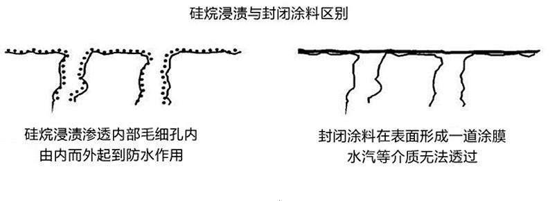 郴州硅烷浸渍剂厂家