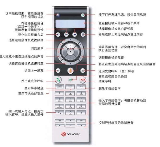 漳州HDX7000参数