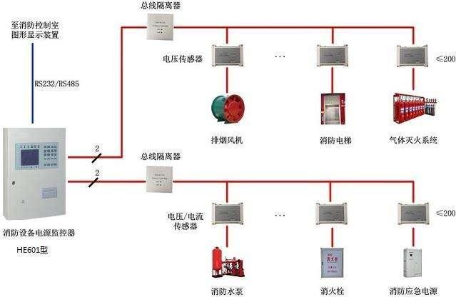 广西消防电源监控系统多少钱 安全用电