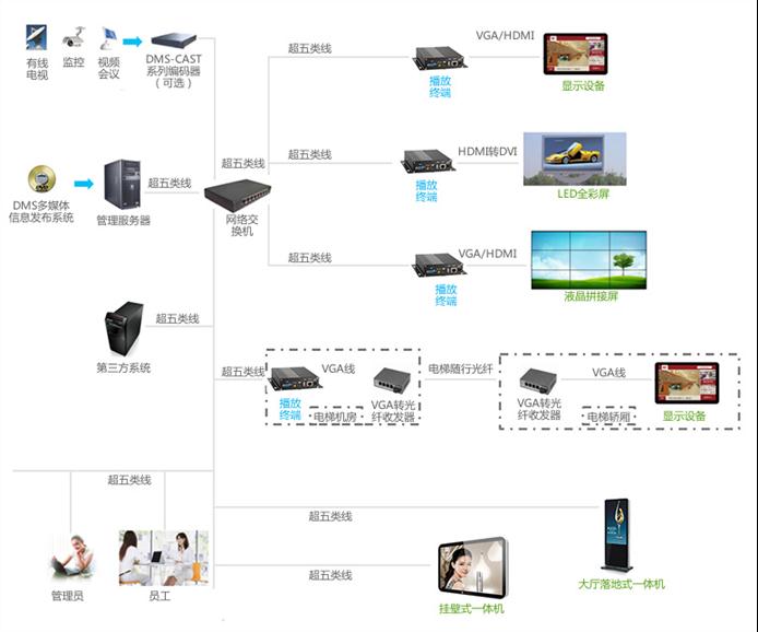 湛江信息发布系统厂家