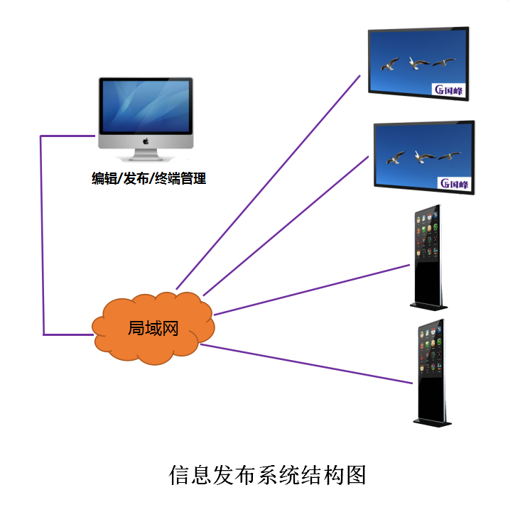 呼和浩特信息发布系统厂商