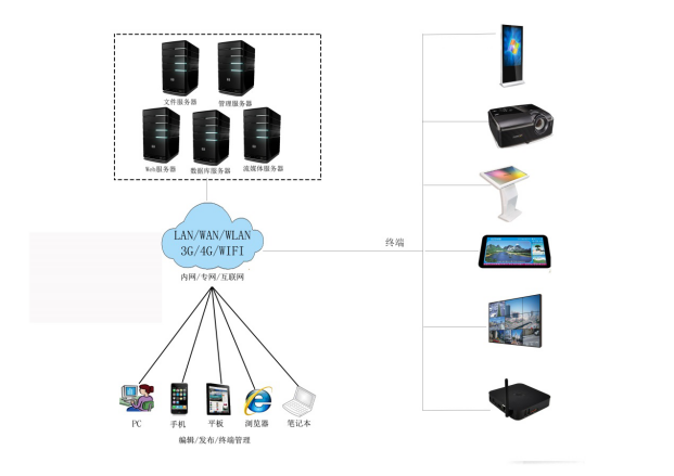济南信息发布系统厂家