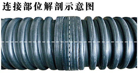 河南HDPE内肋增强波纹管壁厚