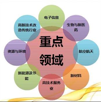 常州高新技術企業認定資助