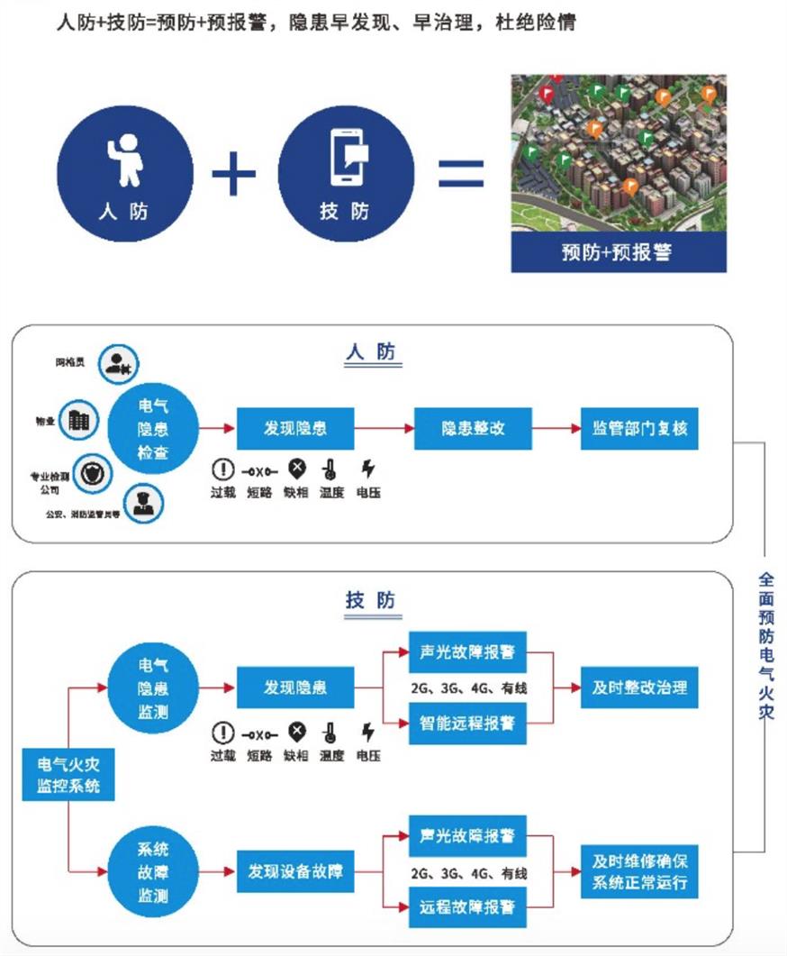 岳阳智慧用电出售