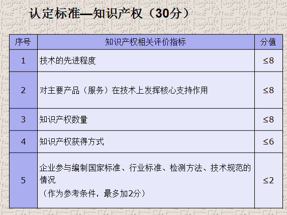 蘇州高企培育發明