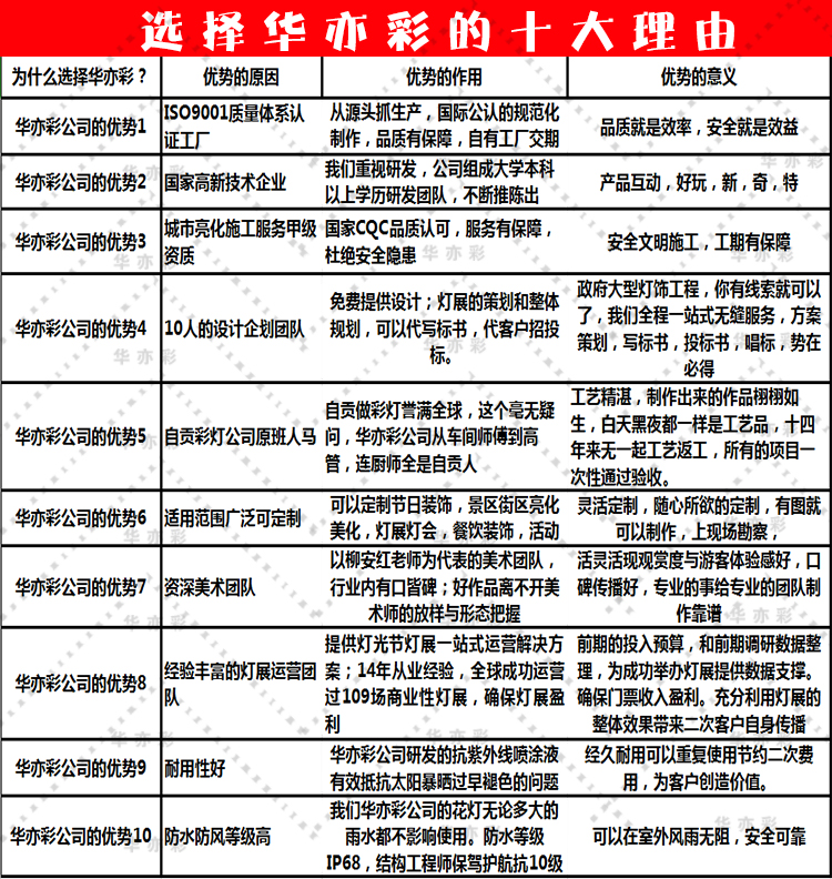 自貢華亦彩工廠租賃直銷LED彩燈花燈亮化公園設(shè)計(jì)制作立體造型燈展