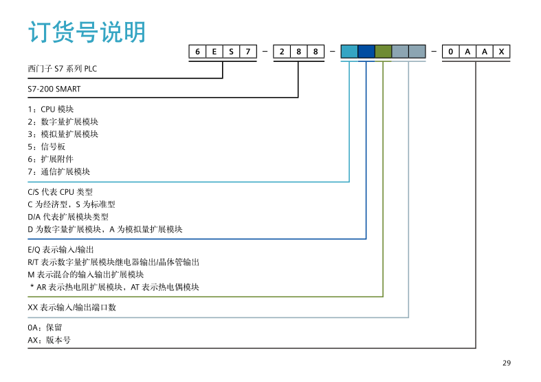 西門子S7-200SMART可編程控制器