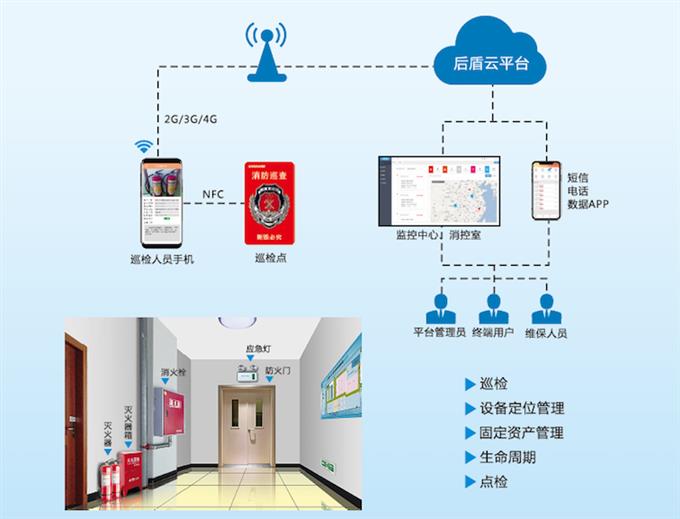 永州安全智慧用电管理系统制造商