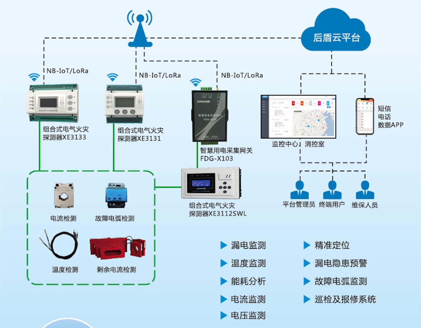 怀化智慧用电安全隐患监管服务系统