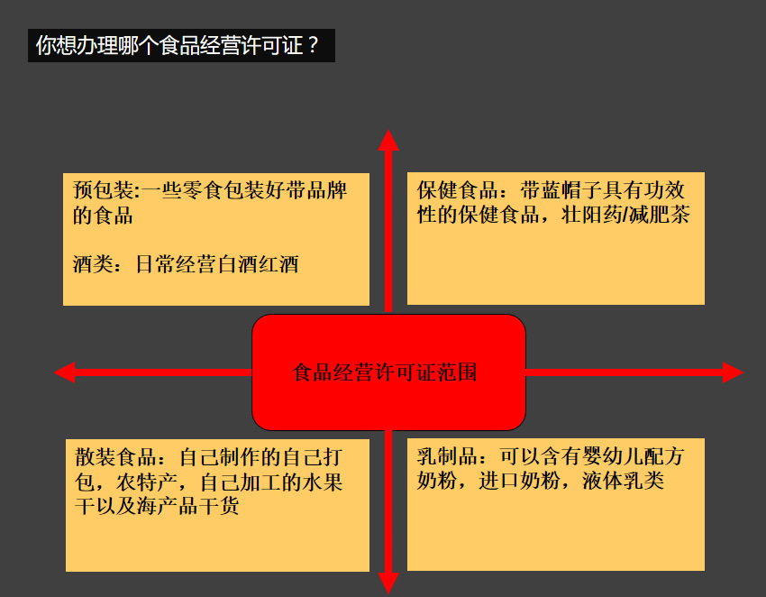 没有食品经营许可证