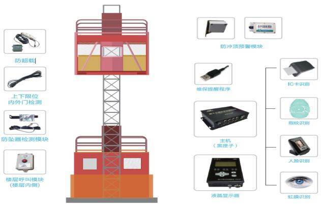 北京升降機監控系統監控系統軟件