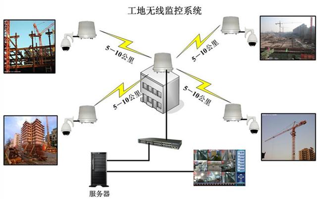 保定升降機監控系統監控系統軟件