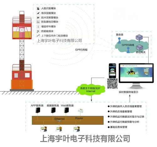 連云港升降機監(jiān)控系統(tǒng)報價