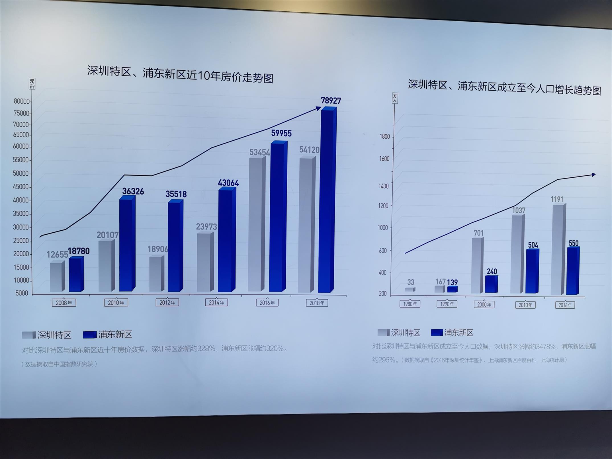白沟1京雄世贸港城市新名片