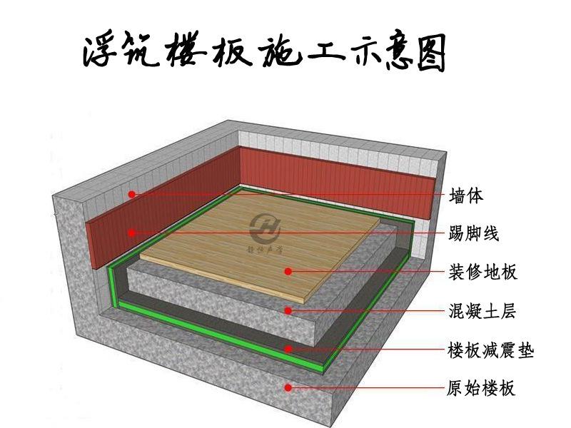 乐山xpe隔音垫公司