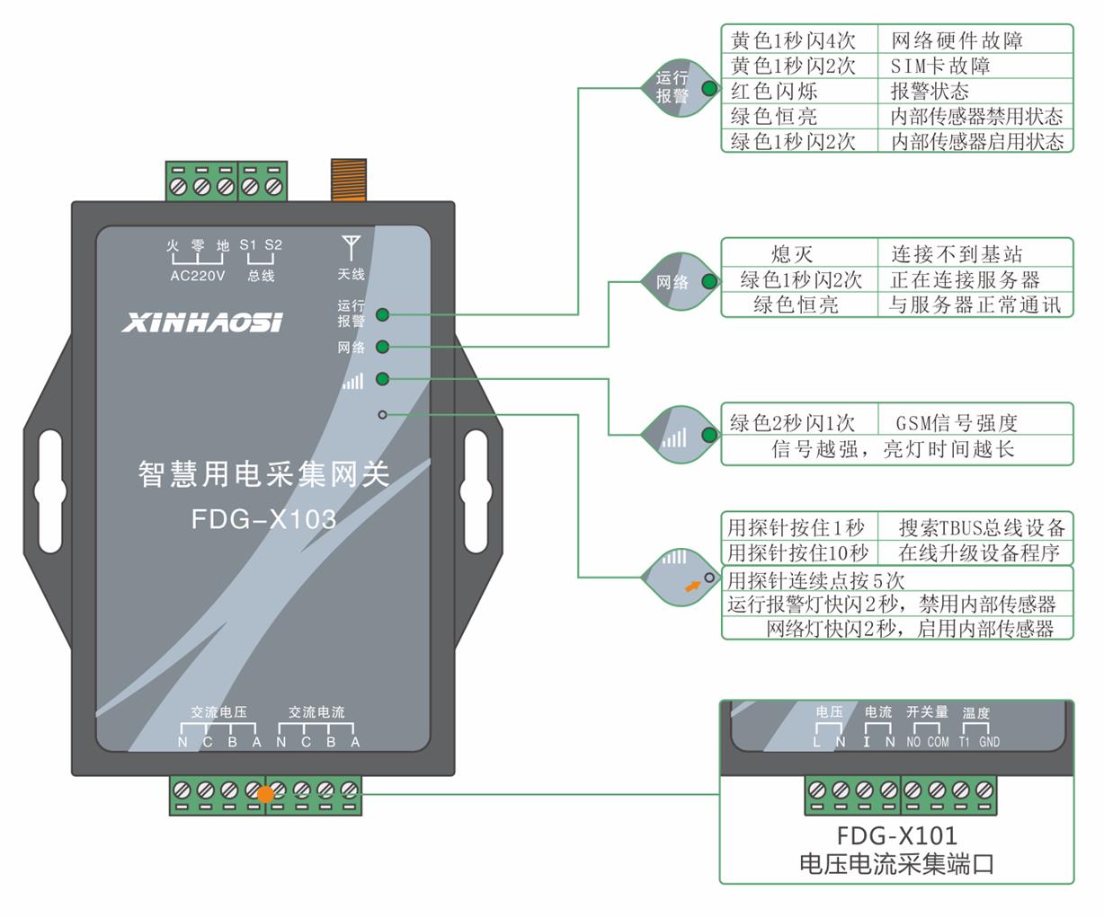 郴州智慧用电云平台定做