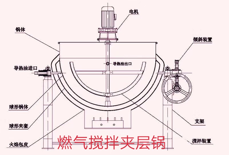 南宁蒸汽夹层锅