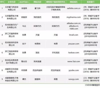 安阳医疗器械网络交易备案凭证办理指南