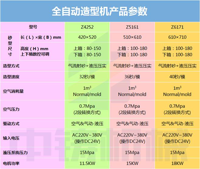 鞍山液压件造型机全自动造型机厂家