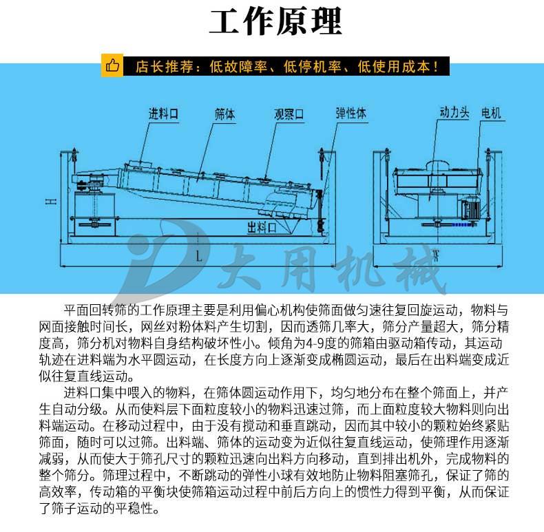 平面回轉篩工作原理圖