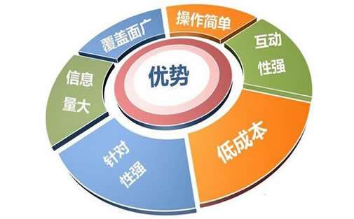 巴南区哪里有网络推广公司