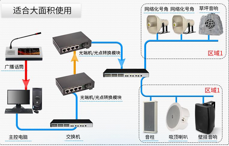 濟(jì)寧2.4G無線藍(lán)牙教學(xué)音箱規(guī)格