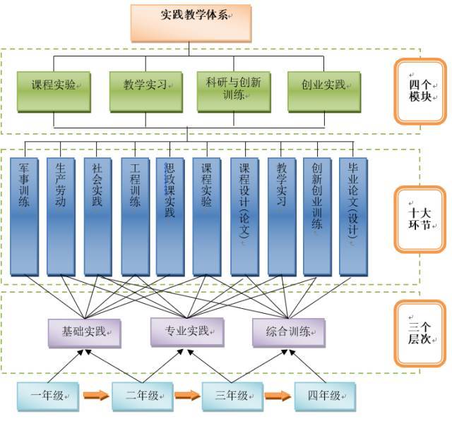合肥中小学生入学报名系统