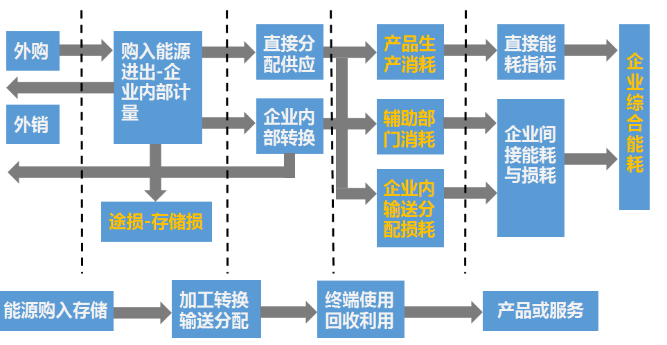 广州能耗管理系统规格