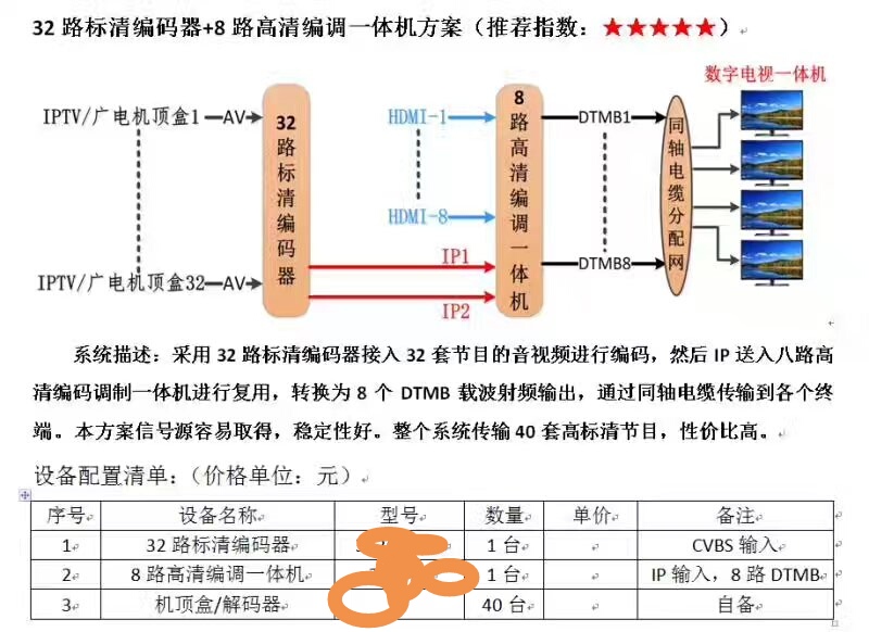 重庆DTMB数字调制器哪个品牌好