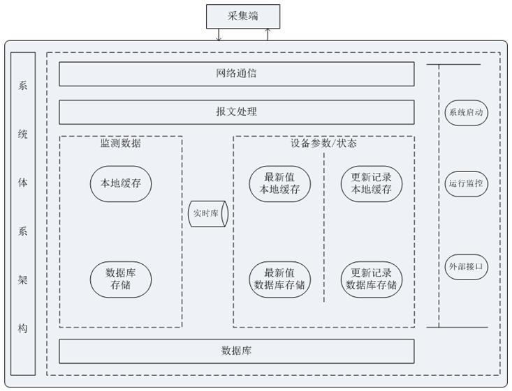 鞍山大气网格化监测系统厂家