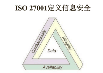 西宁ISO27001认证培训