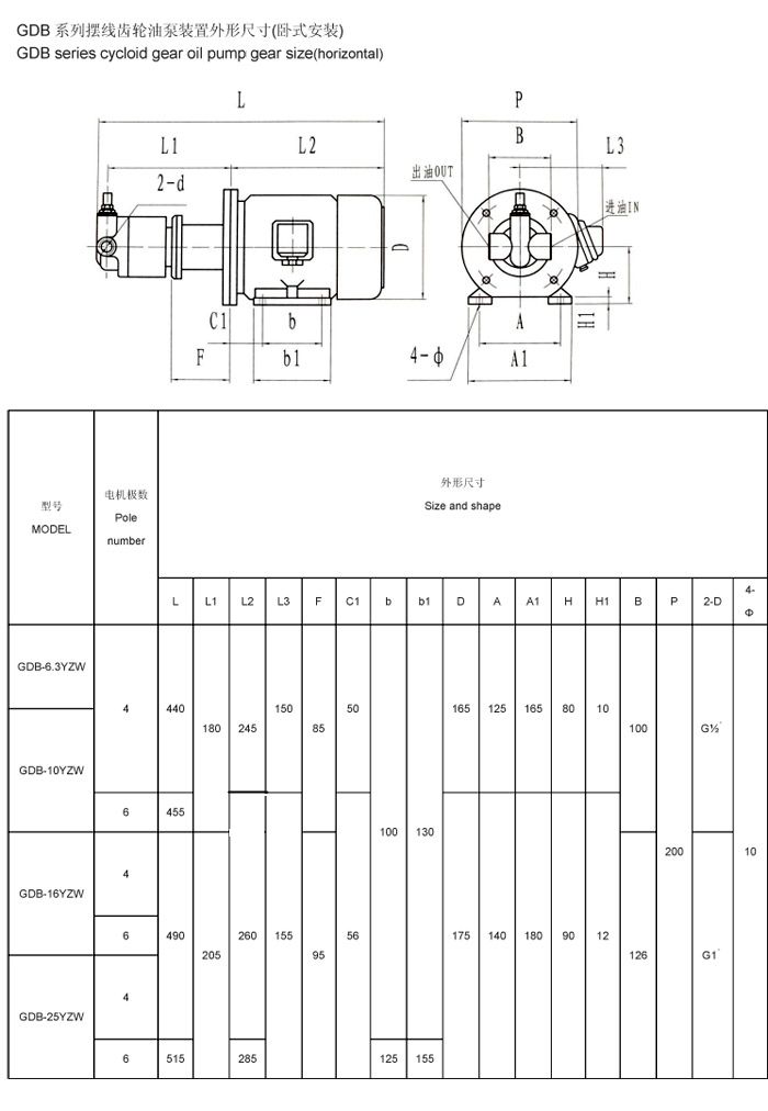 M-VPC-15-5.5油泵电机组电话