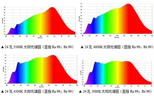 环形光源条形光源四面可调同轴平行面-浩立(图1)