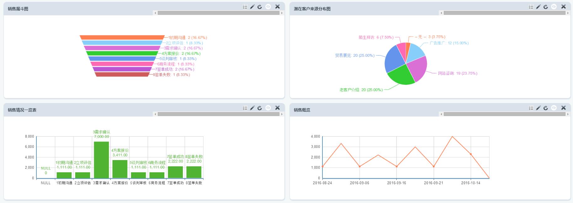 长城客户管理系统