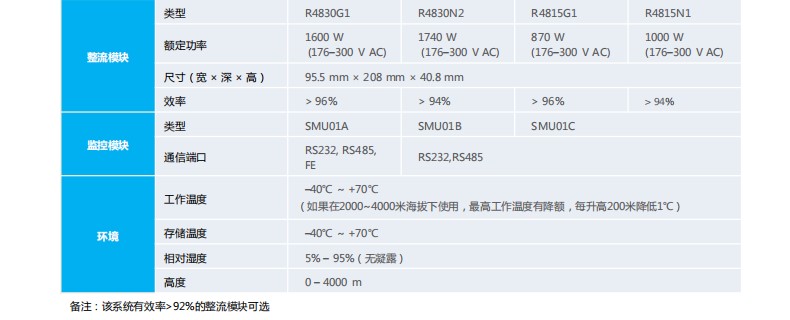 四川ETP4890-A2嵌入式电源系统