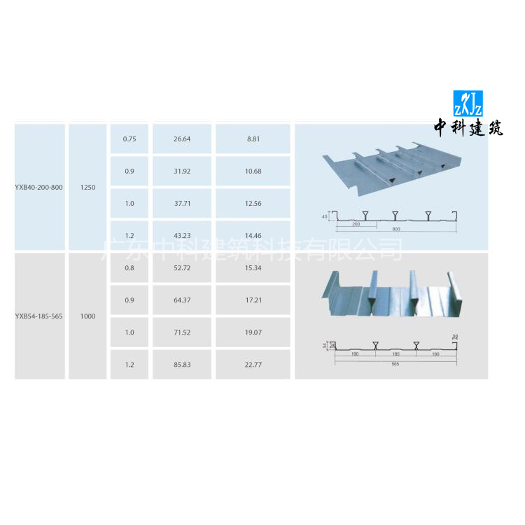 保山全闭口楼承板批发