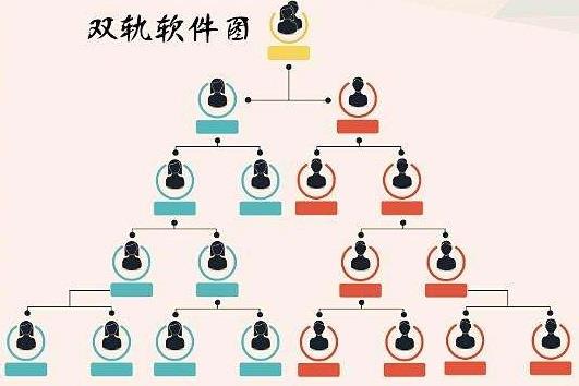 直销系统定制开发：企业成长的得力助手