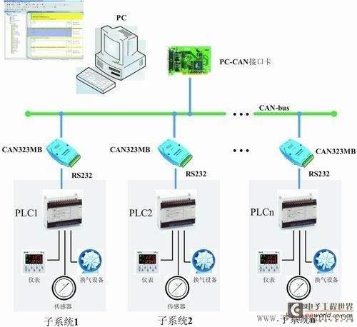 深圳工业控制现场总线电缆