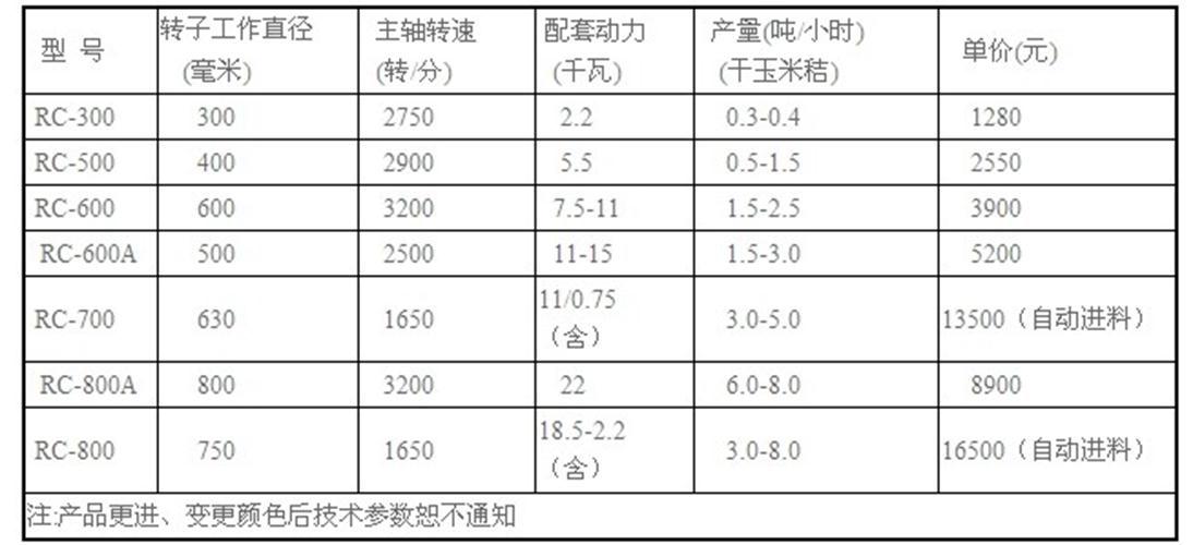 乌鲁木齐花生秧揉丝机批发