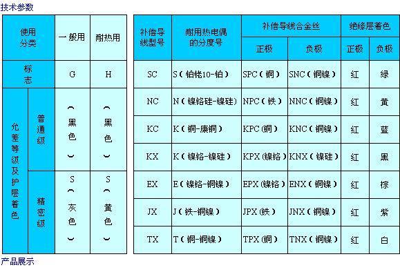 沧州国产补偿导线