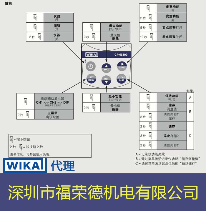 深圳适用氧气CPH6300测试仪