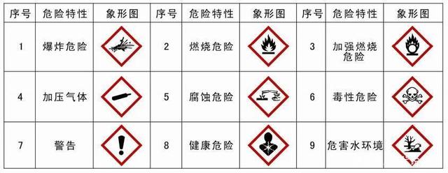 天津危险品进口