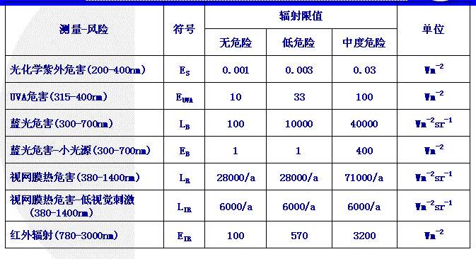 鞍山摄像头办理IEC62471