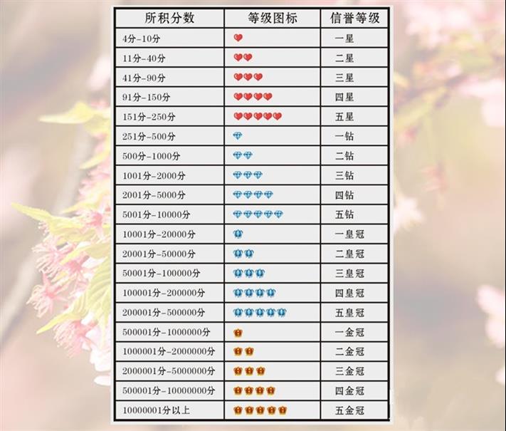 网店转让